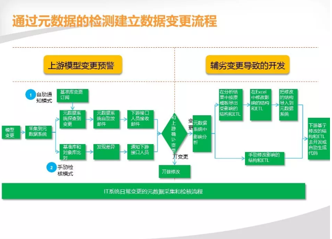 如何滿足大數據平臺的技術要求并實現數據使能技術平臺的集成實施？插圖2