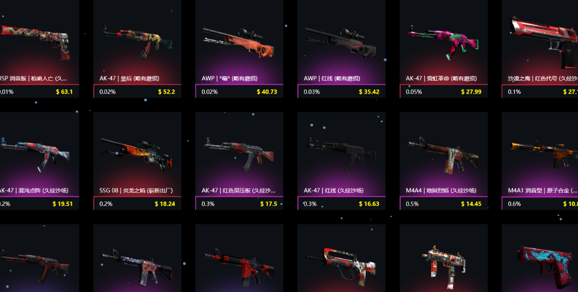 csgo現在怎么買箱子 便宜的開箱網站介紹插圖2